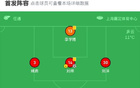 上海嘉定勝深圳青年人，劉帥進(jìn)球，阿什利-科菲功不可沒(méi)。